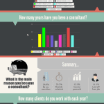 Marketing for Consultants Survey 2015: Results Are In